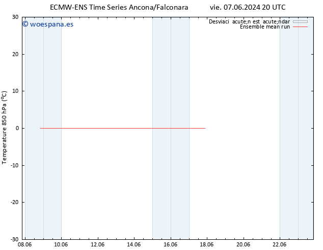 Temp. 850 hPa ECMWFTS lun 10.06.2024 20 UTC