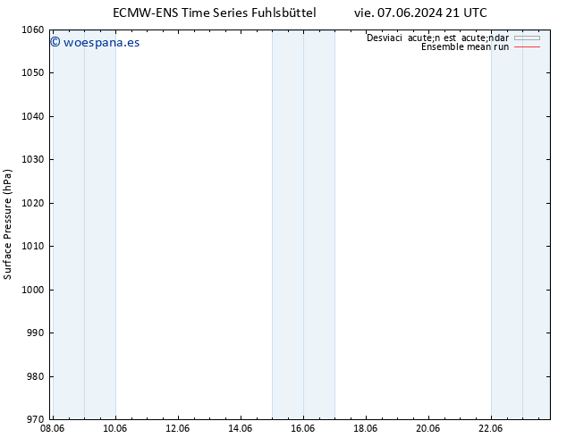 Presión superficial ECMWFTS sáb 08.06.2024 21 UTC