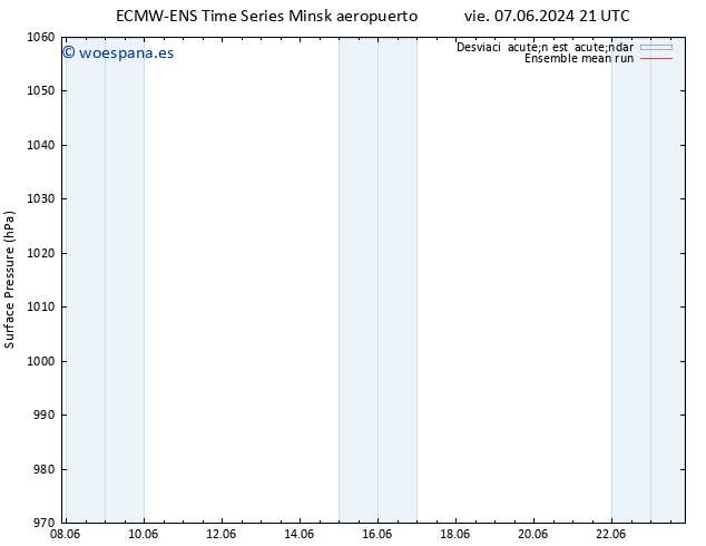 Presión superficial ECMWFTS sáb 08.06.2024 21 UTC