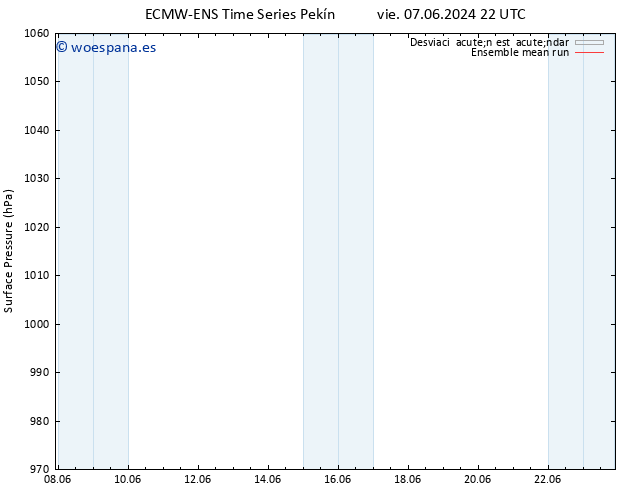 Presión superficial ECMWFTS sáb 08.06.2024 22 UTC