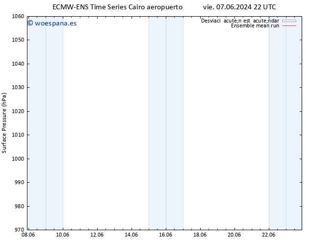 Presión superficial ECMWFTS lun 10.06.2024 22 UTC