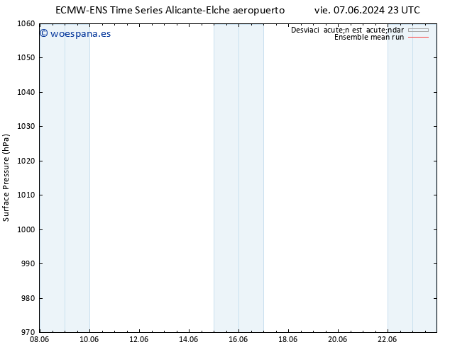 Presión superficial ECMWFTS lun 10.06.2024 23 UTC