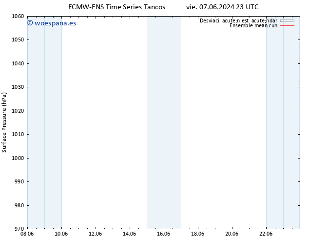 Presión superficial ECMWFTS mar 11.06.2024 23 UTC
