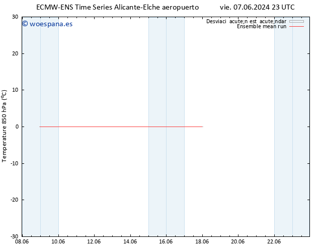 Temp. 850 hPa ECMWFTS dom 09.06.2024 23 UTC