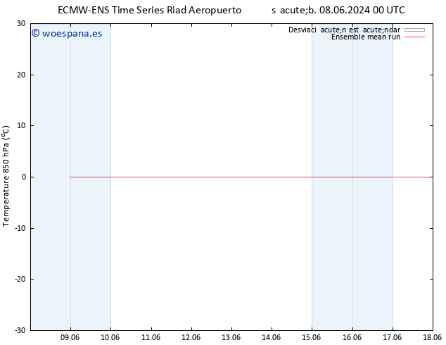 Temp. 850 hPa ECMWFTS jue 13.06.2024 00 UTC