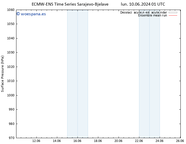 Presión superficial ECMWFTS mar 11.06.2024 01 UTC