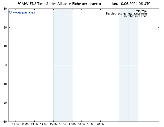 Temp. 850 hPa ECMWFTS mar 11.06.2024 06 UTC