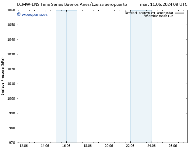 Presión superficial ECMWFTS mar 18.06.2024 08 UTC