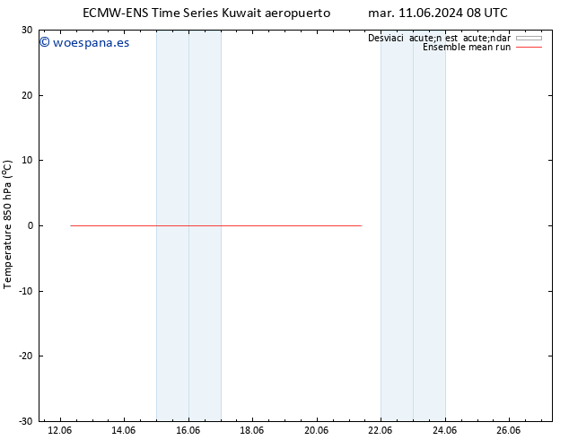 Temp. 850 hPa ECMWFTS dom 16.06.2024 08 UTC