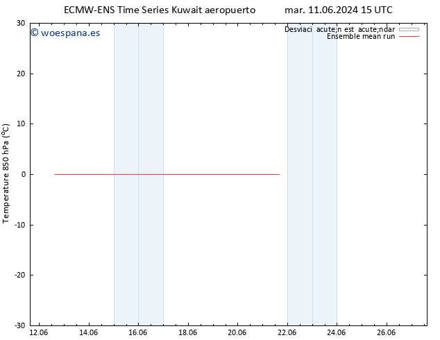 Temp. 850 hPa ECMWFTS mié 12.06.2024 15 UTC