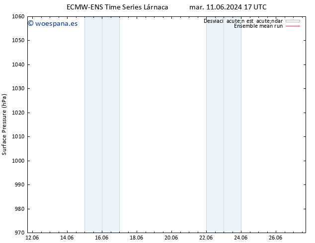 Presión superficial ECMWFTS mié 12.06.2024 17 UTC