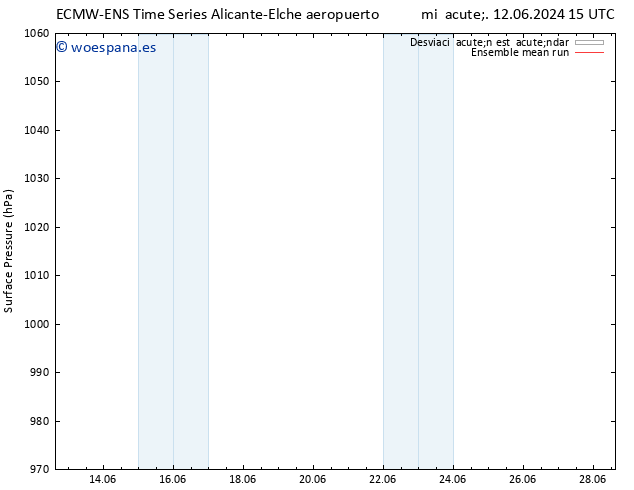 Presión superficial ECMWFTS jue 13.06.2024 15 UTC