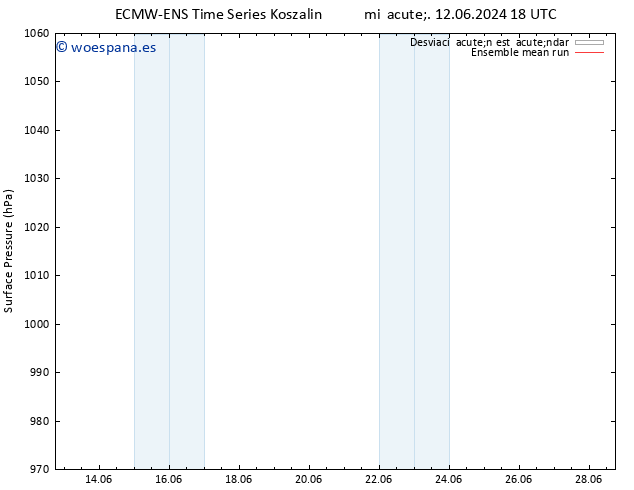 Presión superficial ECMWFTS dom 16.06.2024 18 UTC