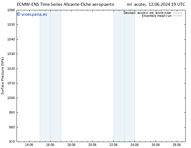 Presión superficial ECMWFTS sáb 15.06.2024 19 UTC