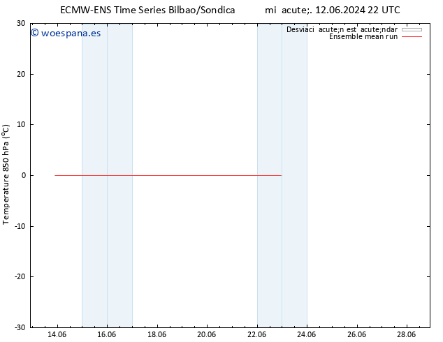 Temp. 850 hPa ECMWFTS sáb 15.06.2024 22 UTC