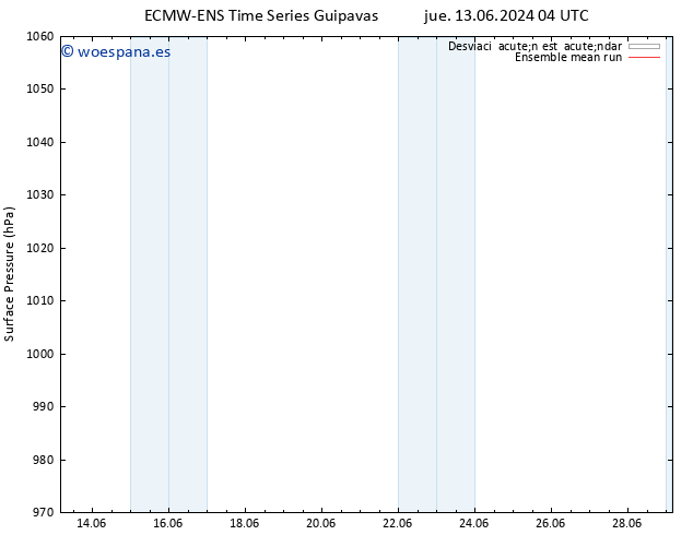 Presión superficial ECMWFTS mar 18.06.2024 04 UTC