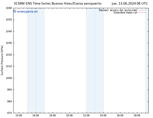 Presión superficial ECMWFTS lun 17.06.2024 08 UTC