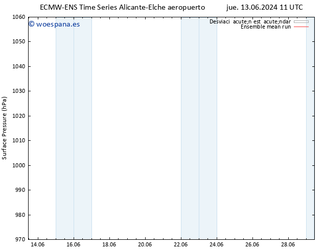 Presión superficial ECMWFTS dom 16.06.2024 11 UTC