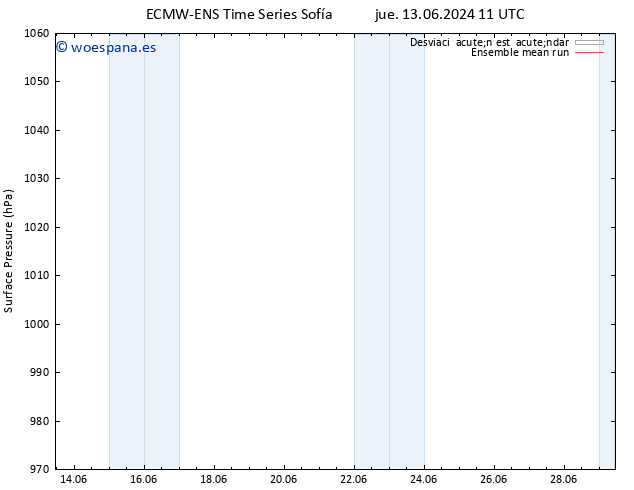 Presión superficial ECMWFTS sáb 22.06.2024 11 UTC