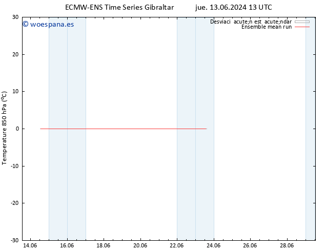 Temp. 850 hPa ECMWFTS vie 14.06.2024 13 UTC