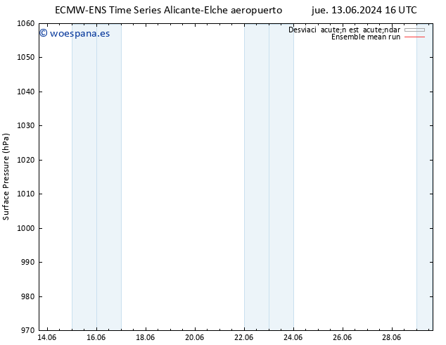 Presión superficial ECMWFTS mié 19.06.2024 16 UTC