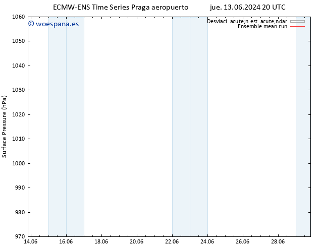 Presión superficial ECMWFTS vie 14.06.2024 20 UTC