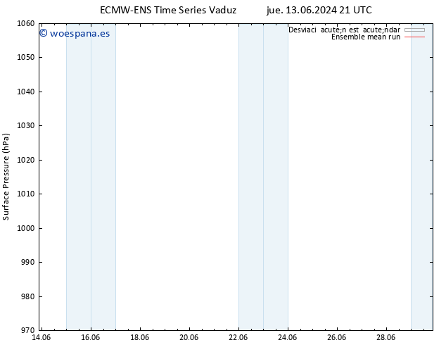 Presión superficial ECMWFTS vie 14.06.2024 21 UTC