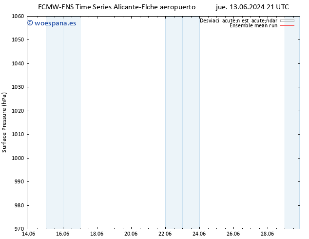 Presión superficial ECMWFTS dom 16.06.2024 21 UTC