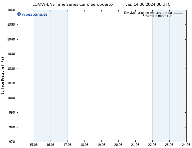 Presión superficial ECMWFTS dom 16.06.2024 00 UTC