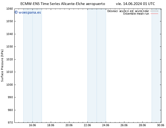 Presión superficial ECMWFTS sáb 15.06.2024 01 UTC