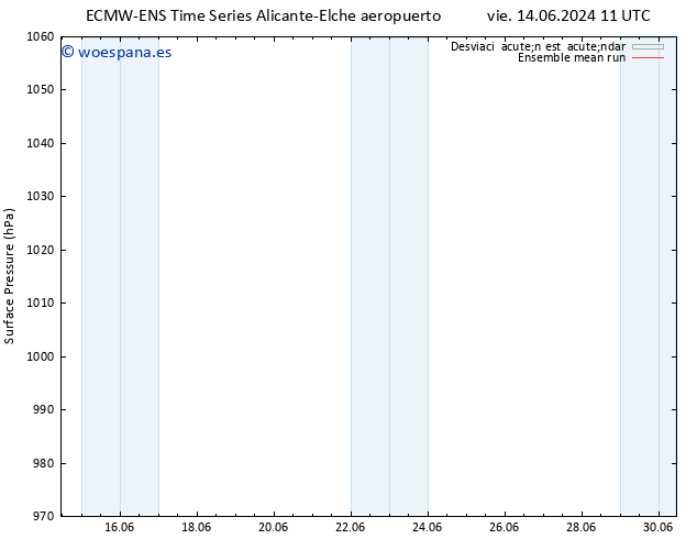 Presión superficial ECMWFTS sáb 15.06.2024 11 UTC