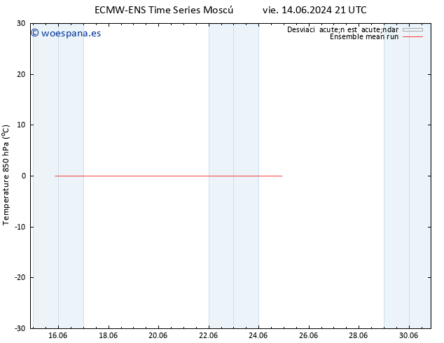 Temp. 850 hPa ECMWFTS dom 16.06.2024 21 UTC
