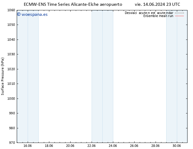 Presión superficial ECMWFTS mié 19.06.2024 23 UTC