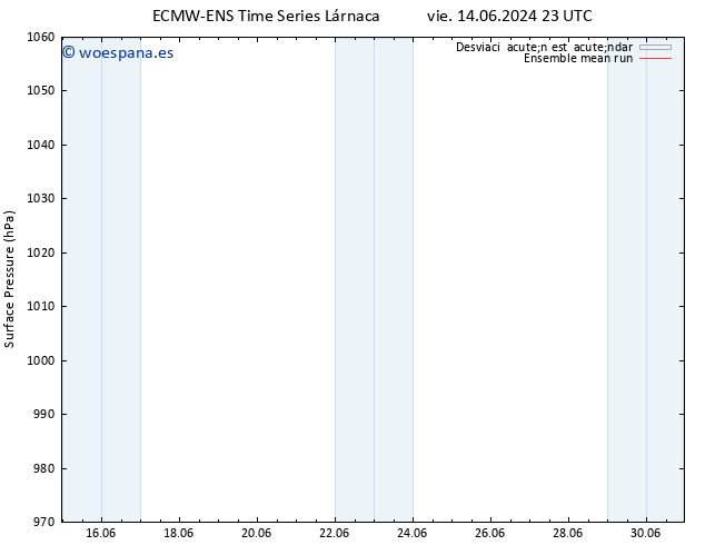 Presión superficial ECMWFTS lun 24.06.2024 23 UTC