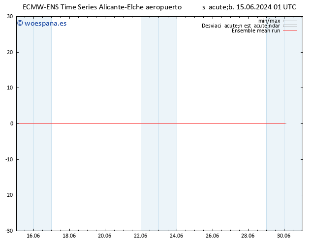Temp. 850 hPa ECMWFTS dom 16.06.2024 01 UTC