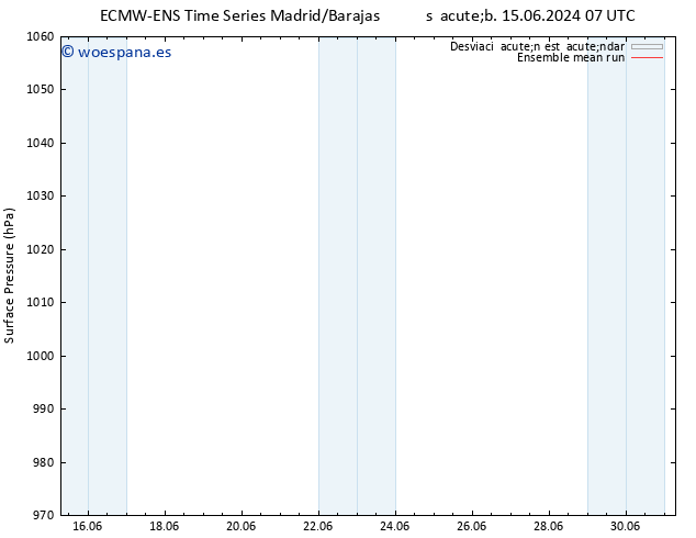 Presión superficial ECMWFTS dom 16.06.2024 07 UTC