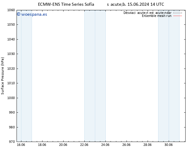 Presión superficial ECMWFTS dom 16.06.2024 14 UTC