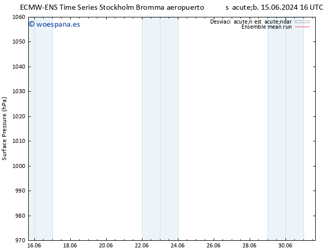 Presión superficial ECMWFTS dom 16.06.2024 16 UTC