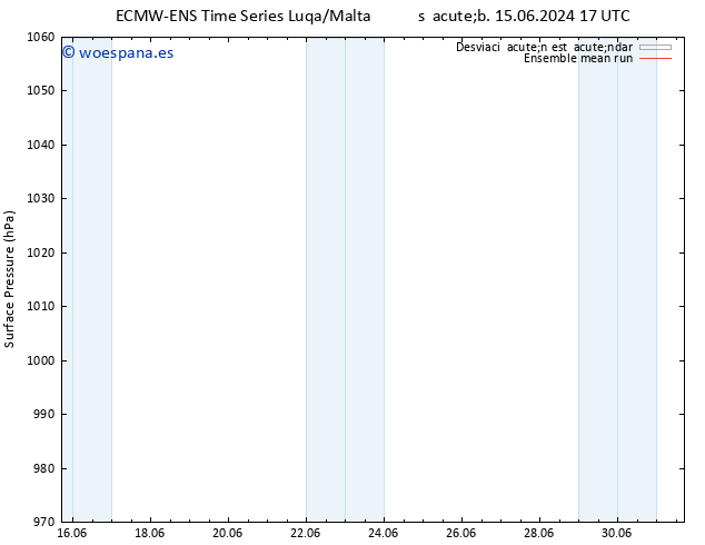 Presión superficial ECMWFTS dom 16.06.2024 17 UTC