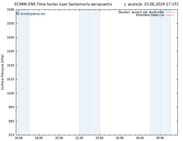 Presión superficial ECMWFTS lun 17.06.2024 17 UTC