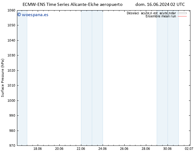 Presión superficial ECMWFTS lun 17.06.2024 02 UTC