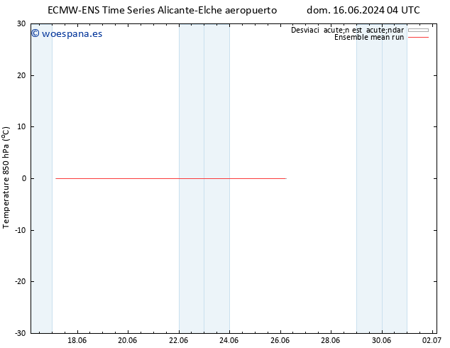 Temp. 850 hPa ECMWFTS lun 17.06.2024 04 UTC
