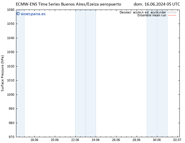 Presión superficial ECMWFTS lun 17.06.2024 05 UTC