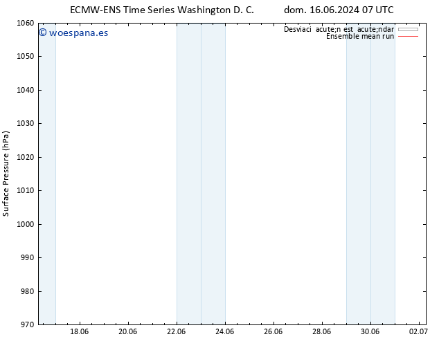 Presión superficial ECMWFTS mar 18.06.2024 07 UTC