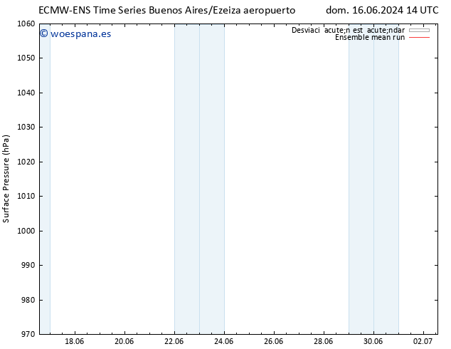 Presión superficial ECMWFTS lun 24.06.2024 14 UTC