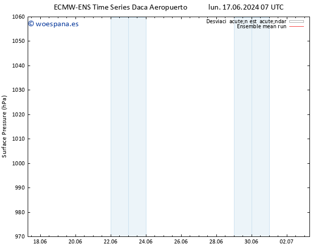 Presión superficial ECMWFTS mié 19.06.2024 07 UTC