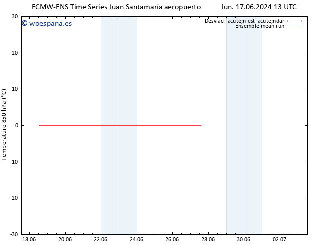 Temp. 850 hPa ECMWFTS sáb 22.06.2024 13 UTC