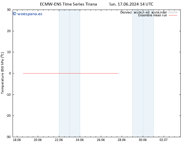 Temp. 850 hPa ECMWFTS jue 27.06.2024 14 UTC