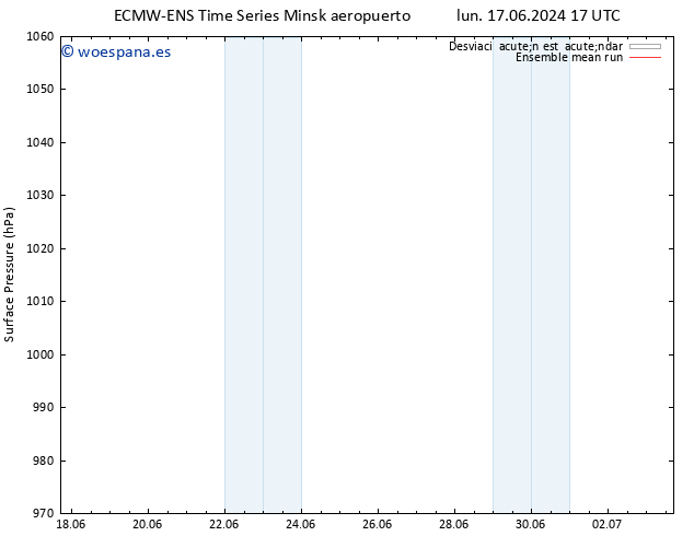 Presión superficial ECMWFTS mar 18.06.2024 17 UTC