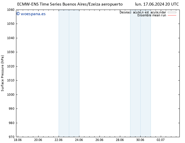 Presión superficial ECMWFTS mar 18.06.2024 20 UTC